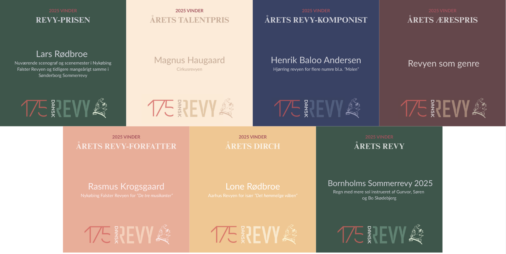 Revyernes Revy vindere 2025
